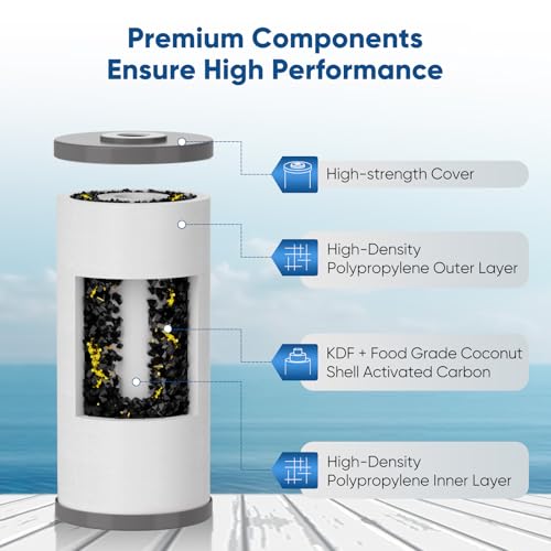5 Micron 10" x 4.5" Whole House PP Sediment Carbon KDF Composite Heavy Metal Reduction Filter Cartridge for GE FXHTC (4 Count)