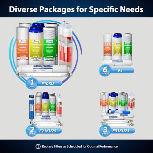 RCC7AK-UVBLK, NSF/ANSI 58 Certified, Alkaline and UV 7-Stage Reverse Osmosis Water Filter System, Clear Housing for Easy Filter Inspection, Reduces PFAS, TDS, Chlorine, Lead, pH+