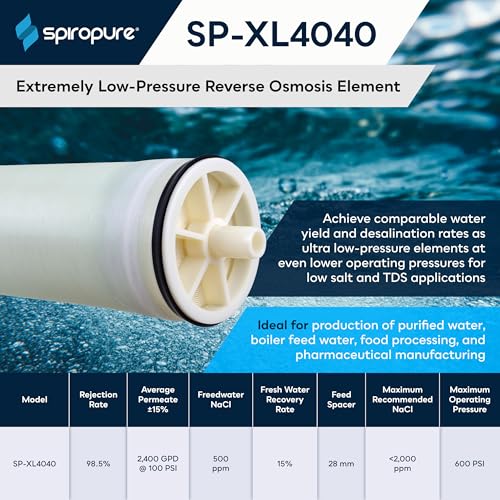 SP XL4040 NSF 61 RO Membrane 4x40 Extremely Low Pressure Element