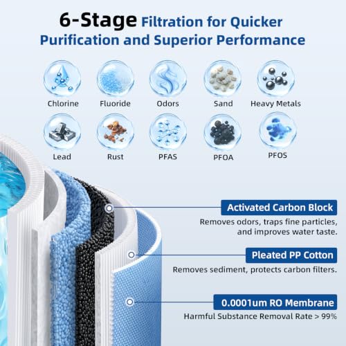 SY GOODLIFE Reverse Osmosis Water Filter