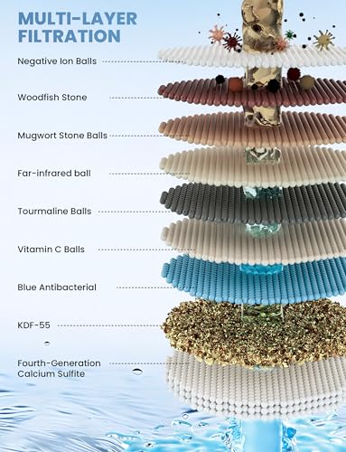 Filtered Shower Head Handheld Mother