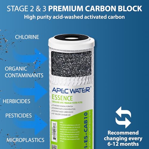 Essence Series Complete Replacement Filter Set for ROES