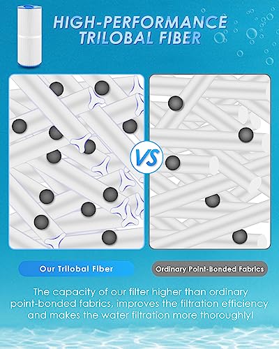 Spa Filter Replaces for Unicel 6CH
