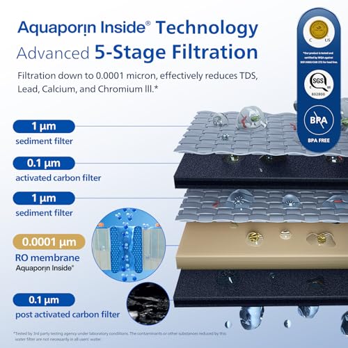 Reverse Osmosis Water Filter Countertop