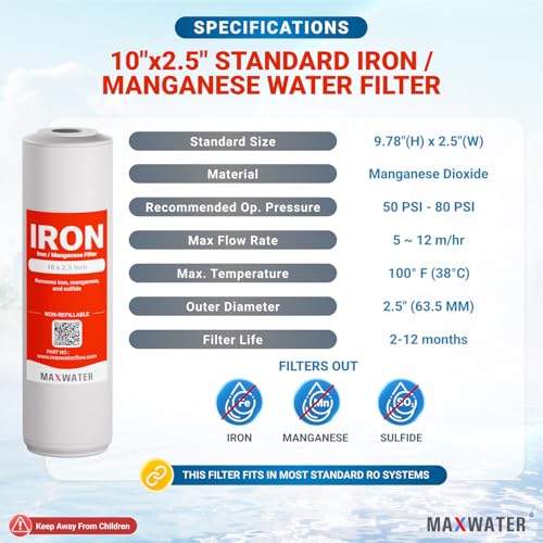Whole Iron Manganese Replacement Set