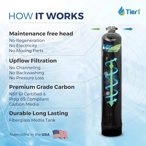 Whole House Water Filter System