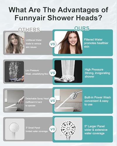 Filtered Shower Head with Handheld (5 Count)