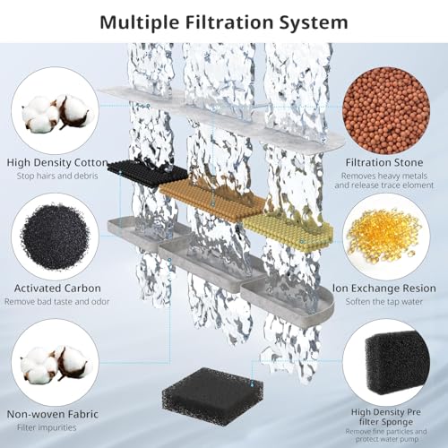 Cat Triple Filtration Fountain Filter Pet Drinking Replacement (6 Count)