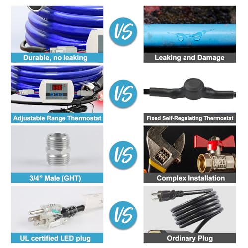 Heated RV Water Hose 15FT (15 Foot)