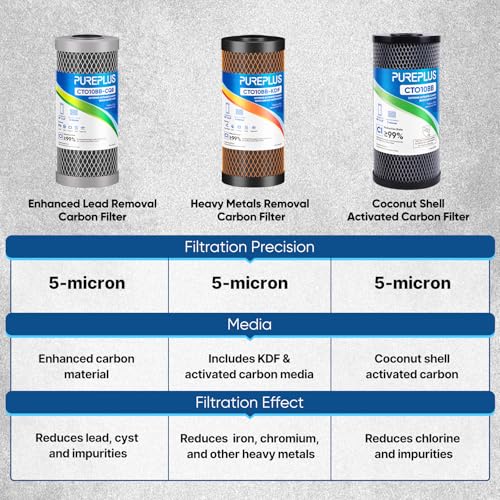 3 Pack Whole House Water Filter Set (3 Count)