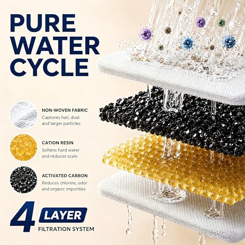 Cat Water Fountain Filter Replacement