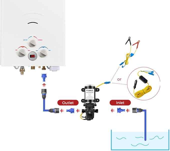 CAMPLUX 12V Water Pump Kit, 1.6 GPM 65 PSI High Pressure Pump for Caravan RV Boat Gas Hot Water System