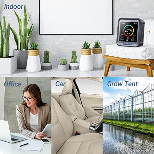 6-in-1 Indoor Air Quality Monitor, CO2 Monitor in Home, Room