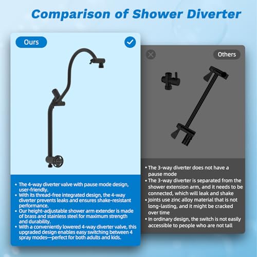 12" Dual Filtered 10" Rainfall Shower Head with Handheld 10