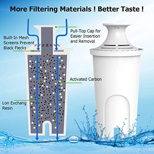 Replacement for Brita Filter (4 Count)