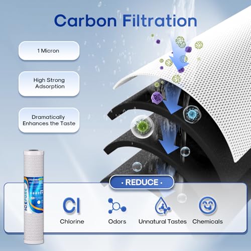 5 Micron 20” x 4.5” Whole House Water Filter Cartridge PP+CTO 2 (2 Count)