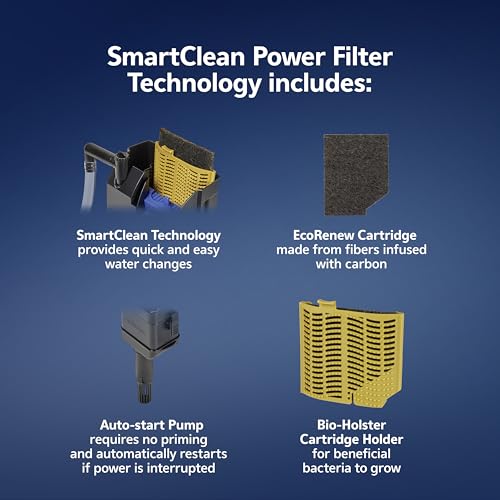 SmartClean Power Filter with EcoRenew Filter Cartridge