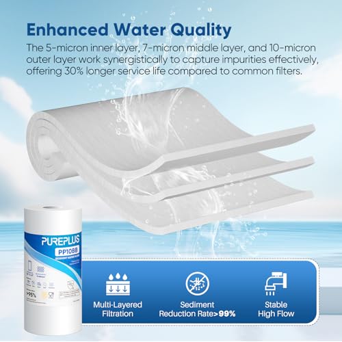 5 Micron 10" x 4.5" Whole House Sediment Home Water Filter Replacement Cartridge for Culligan RFC (3 Count)