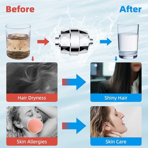 High Output 20 Stage Shower Filter for Hard Water