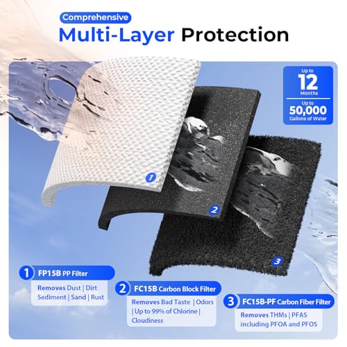 WGB31B PF PFAS Whole House Water Filter System
