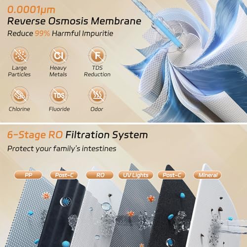 Reverse Osmosis Water Filter Countertop