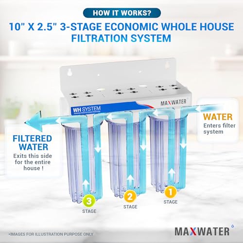 3 Stage Good for City & Cottage Water