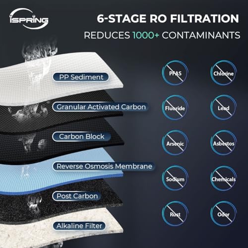 RCC7P-AK, 6-Stage Reverse Osmosis System Under Sink Alkaline Water Filter and Pump, RO Drinking Water Filtration System, Patented Top-Mounted Faucet Design for Easy Installation