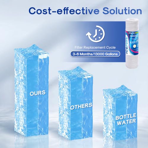 50 Micron 10" x 2.5" String Wound Sediment Water Filter Cartridge for Well filter Universal Replacement for Any 10 inch RO Unit (6 Count)