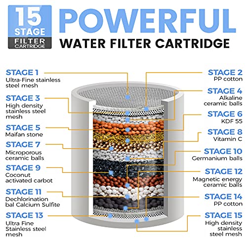 Filtered Shower Head