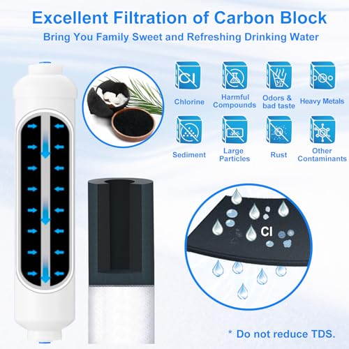 Push Connect Inline Water Filter