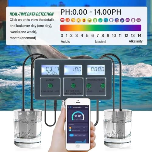 Smart Water Quality Detector
