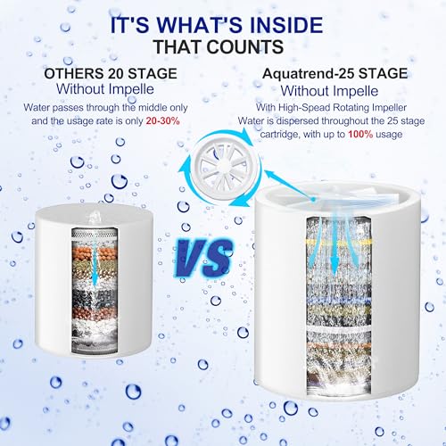 Shower Filter Replacement