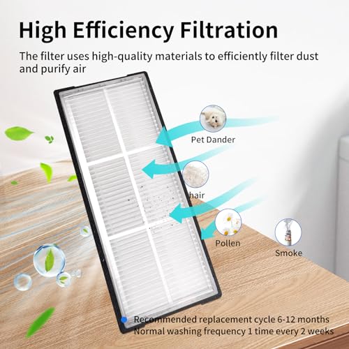 23 Pcs S7 MaxV Ultra Replacement Accessories Compatible with Roborock (23 Count)