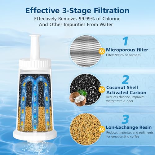 6 Pack Upgrade Water Filters Compatible with Breville BES880 Barista Touch (6 Count)