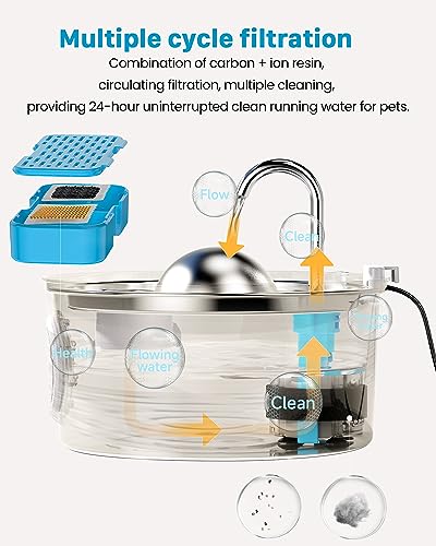 Cat Fountain Filters Replacement
