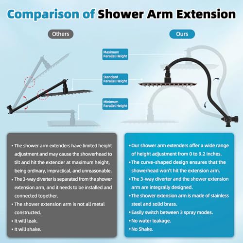 10'' Filtered Shower Head with 4