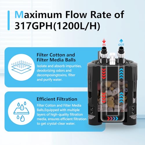 317GPH Canister Filter