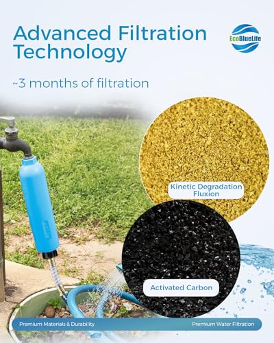RV Water Filter