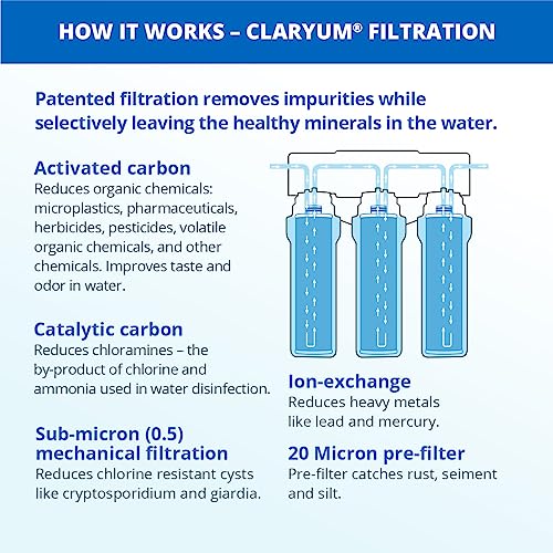 Under Sink Water Filter System
