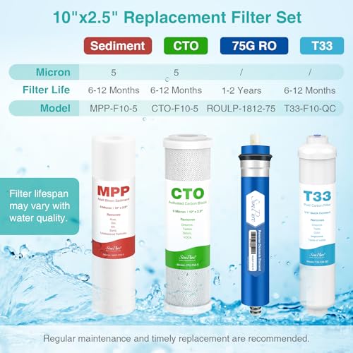 75 GPD Reverse Osmosis Water Filter Replacement Set (5 Count)