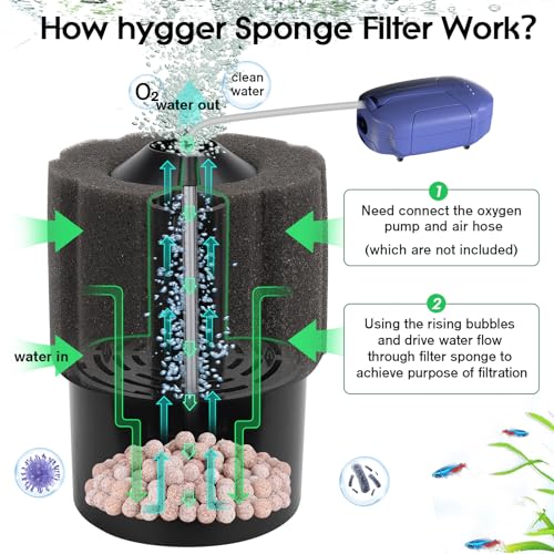 Aquarium Sponge Filter 20