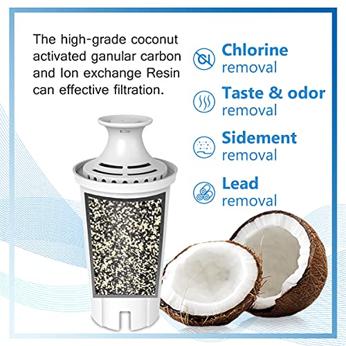 Replacement for Brita Filters (4 Count)
