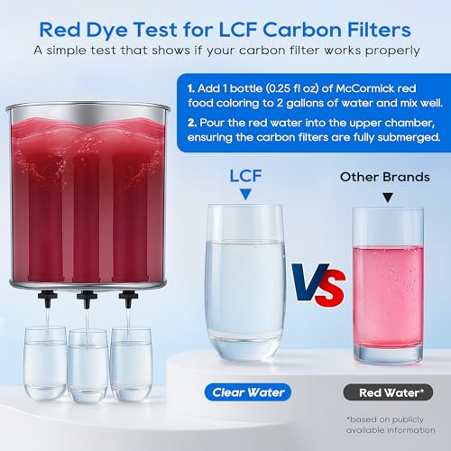 Gravity Water Filter (3 Count)