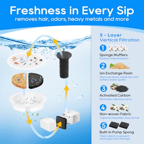 12 Set Cat Water Fountain Filter for 84oz (30 Count)