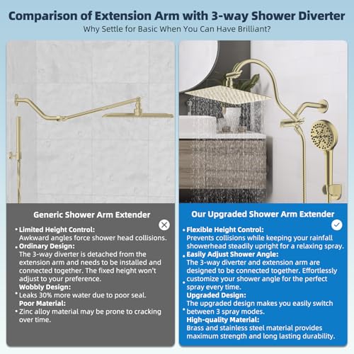 All Metal cUPC Certified High Pressure Rainfall 10'' Shower Head