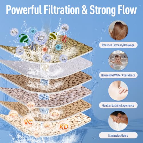 Shower Filter Replacement Cartridges (3 Count)