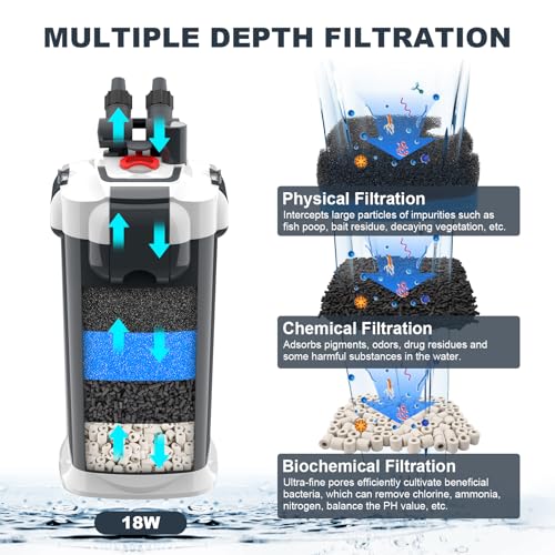225GPH Canister Filter