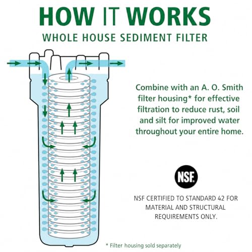 2.5"x10" 5 Micron Universal Sediment Filter (2 Count)