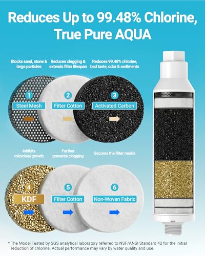 RV Inline Water Filter (4 Count)
