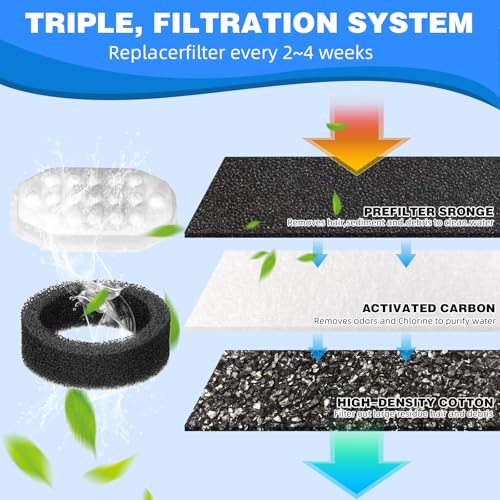 Cat Water Fountain Filters Pre